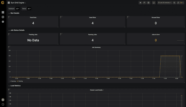 Grid dashboard 1