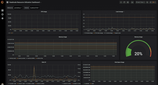 Headnode Dashboard