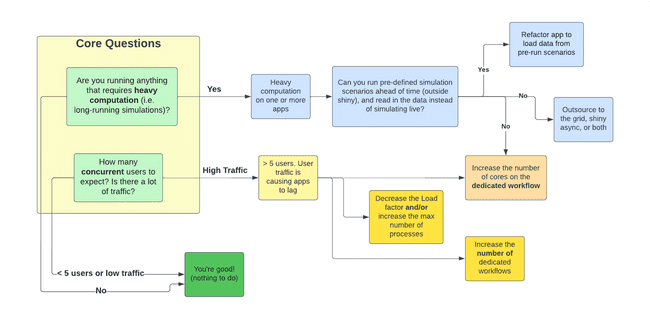 decision tree