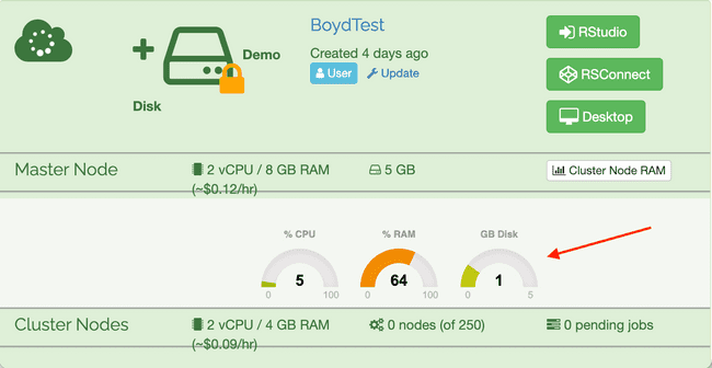 Disk Consumption