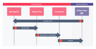 Metrum Knowledgebase